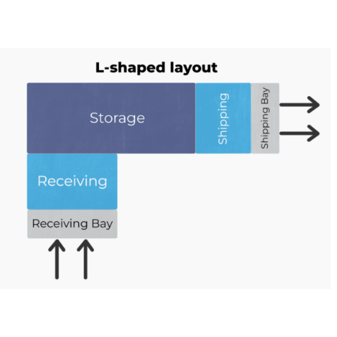 L shape warehouse design